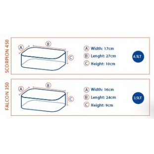 TROUSSE PVC SCORPION 450+FALCON 350