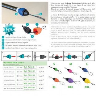 Connecteur Rapide Stonfo Fast Art.269 – Pêche Planche Mer