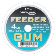 Power gums